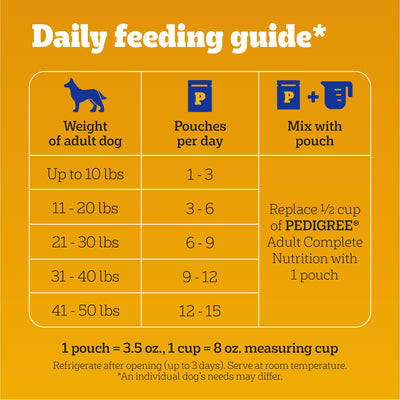 Trase A Pediigree Chopped Ground Dinner Adult Soft Wet Dog Food Variety Pack, 3.5 Oz Pouches (30 Pack) - Made with Real Chicken Or Real Beef, Serving A Flavor Your Dog Will Love.