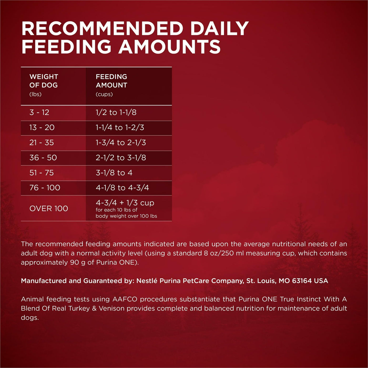 Dry Dog Food for Adults - High Protein Real Turkey & Vension - Support Strong Muscles, Healthy Heart - Natural Dog Food with Added Vitamins, Minerals and Nutrients - 15 lb Bag
