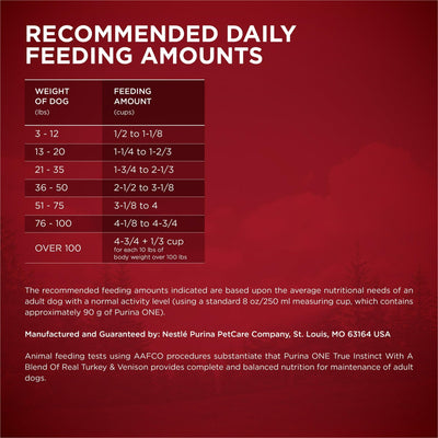 Dry Dog Food for Adults - High Protein Real Turkey & Vension - Support Strong Muscles, Healthy Heart - Natural Dog Food with Added Vitamins, Minerals and Nutrients - 15 lb Bag