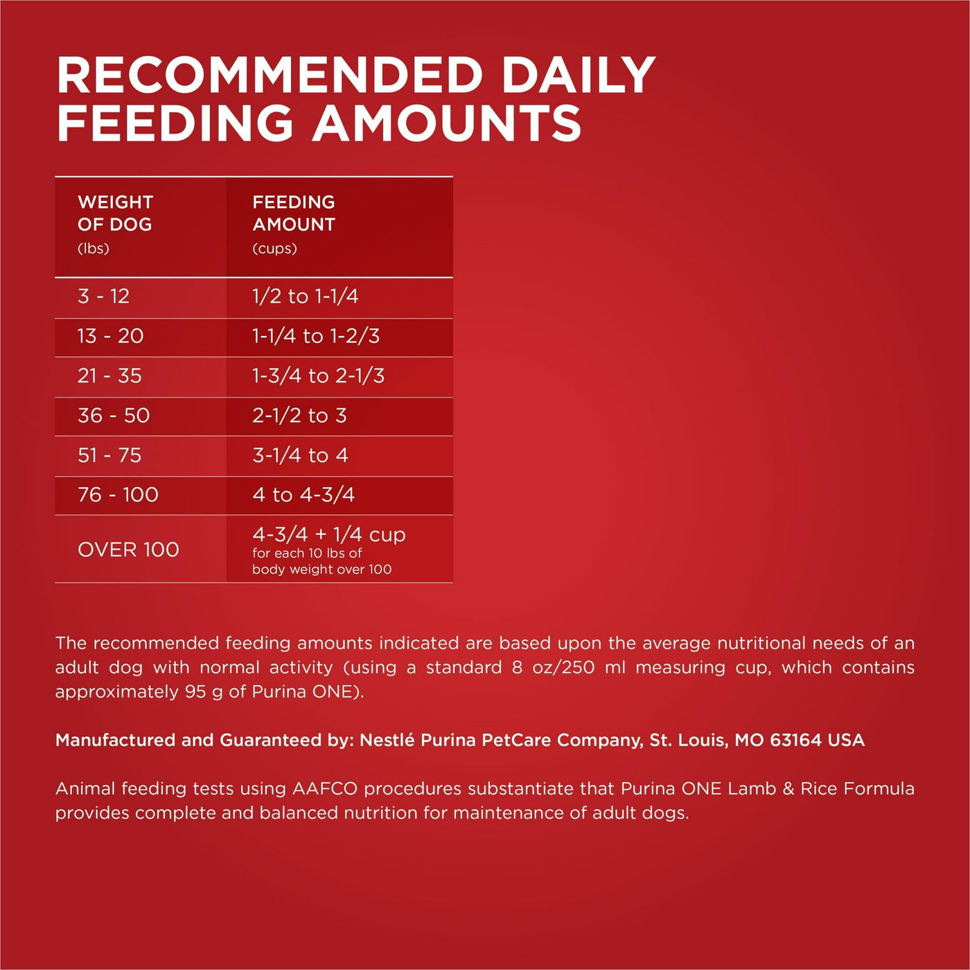 High Protein Dry Dog Food - Grain Free Lamb & Rice Formula - Omega 6 Fatty Acids, Vitamins and Minerals Help Support Healthy Skin and Coat - 16.5 lb Bag