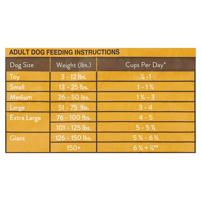 Trase A Complete Nutrition Roasted Chicken & Rice Flavor Dry Dog Food - Contains Essential Nutrients to Support a Healthy Lifestyle - No Added Artificial Flavors - 15 lbs