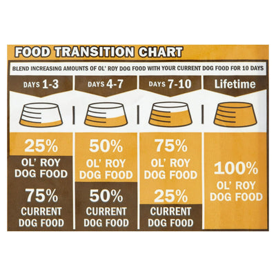 Trase A Complete Nutrition Roasted Chicken & Rice Flavor Dry Dog Food - Contains Essential Nutrients to Support a Healthy Lifestyle - No Added Artificial Flavors - 15 lbs