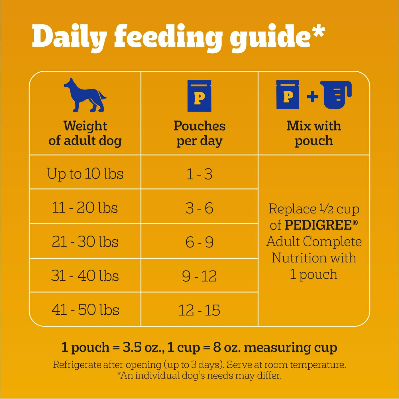 Choice CUTS in Gravy Adult Soft Wet Dog Food - 48 Pouch Variety Pack - Made with Real Chicken or Beef - Complete Nutrition for Adult Dogs of All Breeds - 3.5 oz Pouches