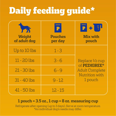 Choice CUTS in Gravy Adult Soft Wet Dog Food - 48 Pouch Variety Pack - Made with Real Chicken or Beef - Complete Nutrition for Adult Dogs of All Breeds - 3.5 oz Pouches