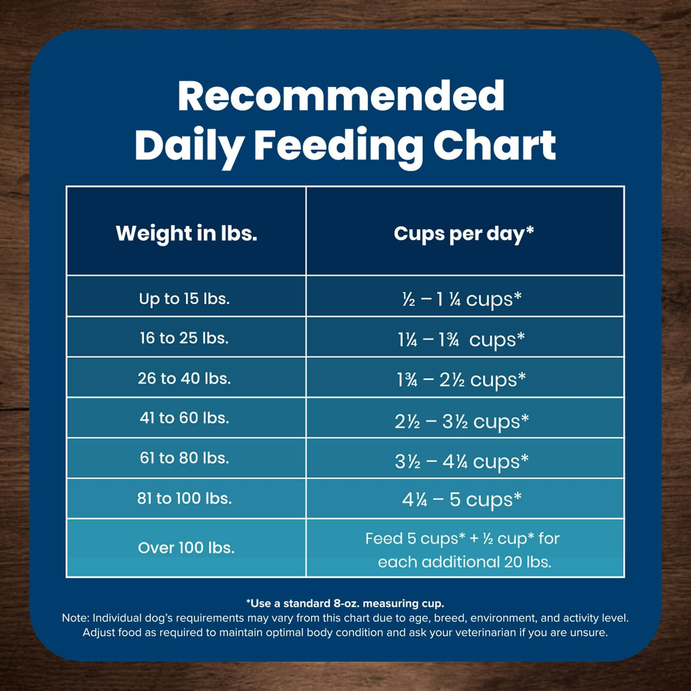 Trase A Life Protection Formula Adult Chicken & Brown Rice Recipe Dry Dog Food - Helps Build and Maintain Strong Muscles - Made with Natural Ingredients - 24 lb