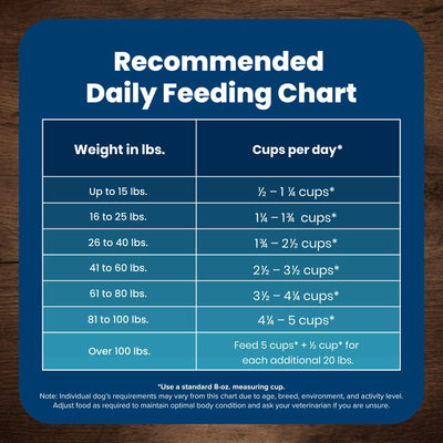 Trase A Life Protection Formula Adult Chicken & Brown Rice Recipe Dry Dog Food - Helps Build and Maintain Strong Muscles - Made with Natural Ingredients - 24 lb