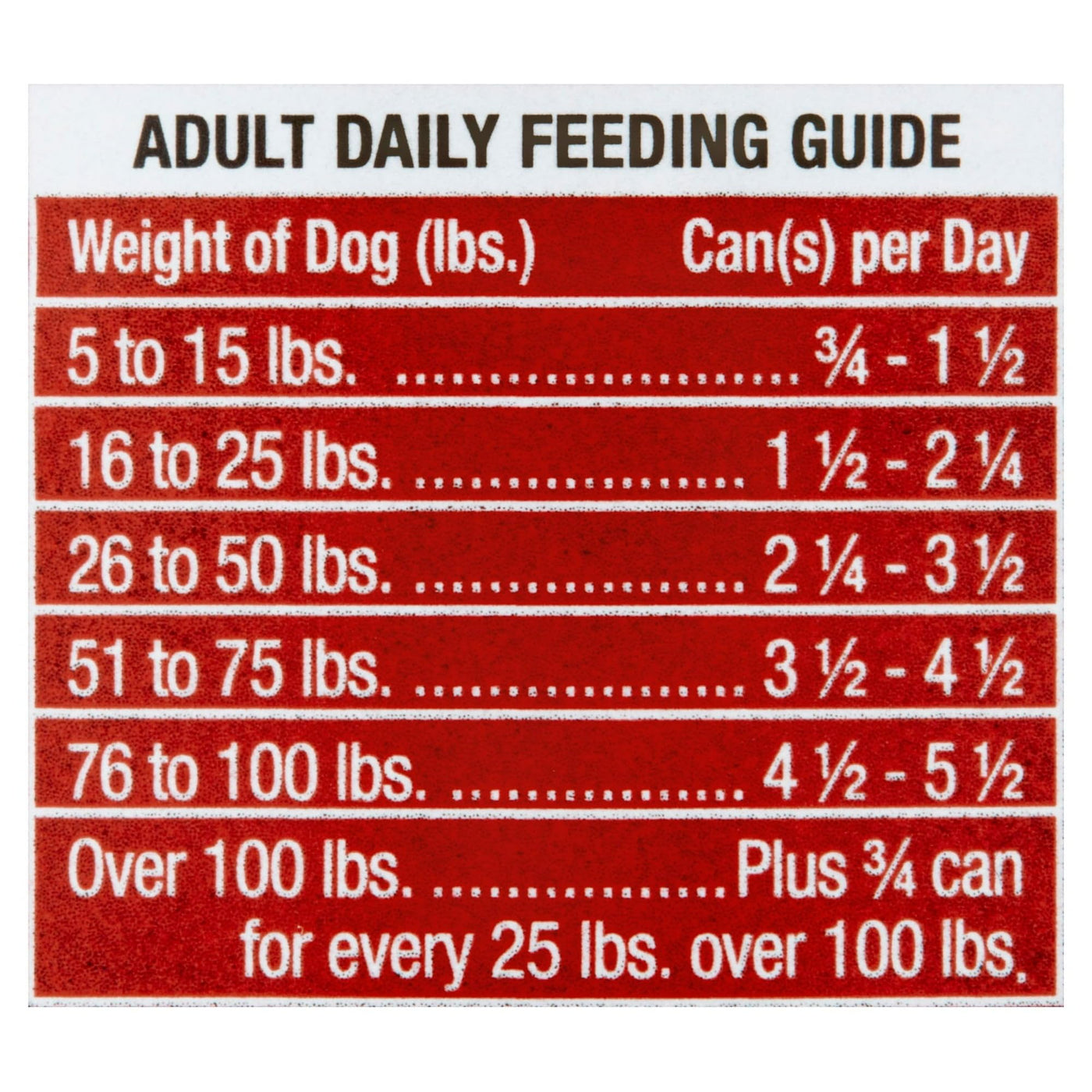 (4 Pack) New York Strip Flavor Cuts in Gravy Wet Dog Food - 13.2 Oz Can - 100% Complete and Balanced Nutrition for Adult Dogs