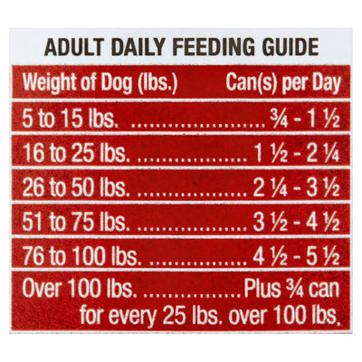 (4 Pack) New York Strip Flavor Cuts in Gravy Wet Dog Food - 13.2 Oz Can - 100% Complete and Balanced Nutrition for Adult Dogs