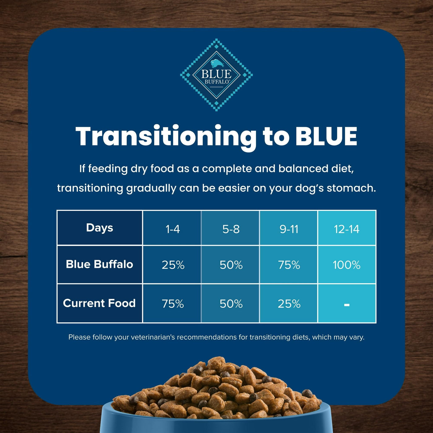 Trase A Life Protection Formula Small Breed Dry Dog Food Chicken & Brown Rice - Contains Essential Proteins and Carbs to Support Higher Energy Requirements of Small Breed Dogs - 5 lbs