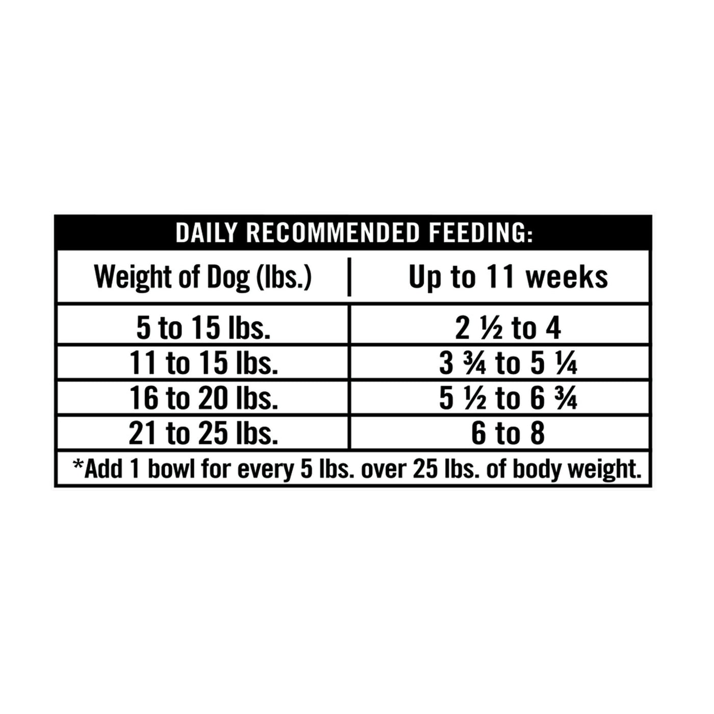 Trase A Pro+ Chicken Stew Wet Dog Food for Mature Pets, Grain Free - Made with Real Chicken - 3.5 oz Cups (12 Pack)