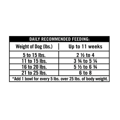 Trase A Pro+ Chicken Stew Wet Dog Food for Mature Pets, Grain Free - Made with Real Chicken - 3.5 oz Cups (12 Pack)