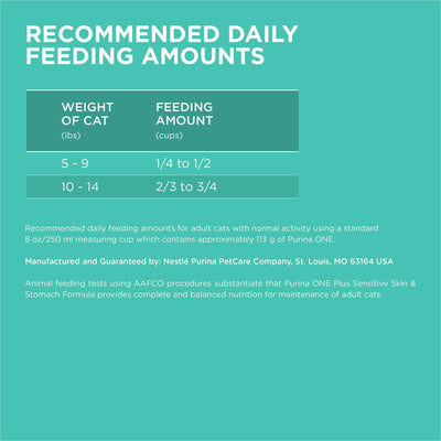 Sensitive Skin & Stomach Dry Cat Food - Turkey - Supports Strong Teeth and Healthy Gums - Digestible Formula for Cats with Sensitive Systems - 16 lb Bag