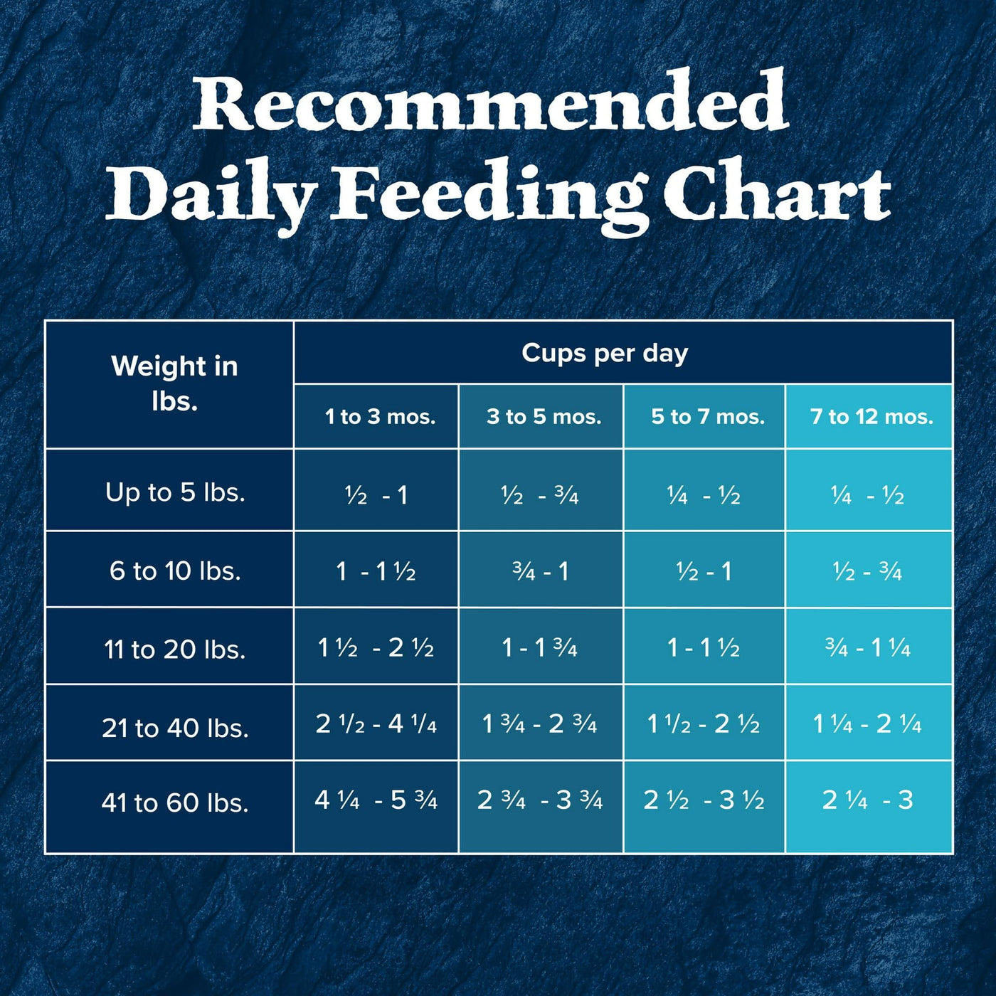 Trase A Wilderness High-Protein Natural Puppy Dry Food, Chicken Recipe - Formulated with Vitamins, Minerals, and Nutrients - 4.5 lb. Bag