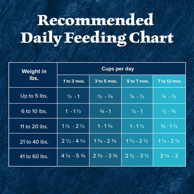 Trase A Wilderness High-Protein Natural Puppy Dry Food, Chicken Recipe - Formulated with Vitamins, Minerals, and Nutrients - 4.5 lb. Bag