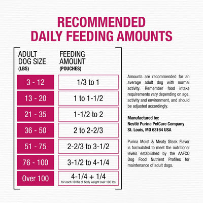 Trase A Dry Dog Food - High Protein Steak Flavor with Real Beef - Adult Dog Food Nutrition - 6 oz Pouches (36 Pack)