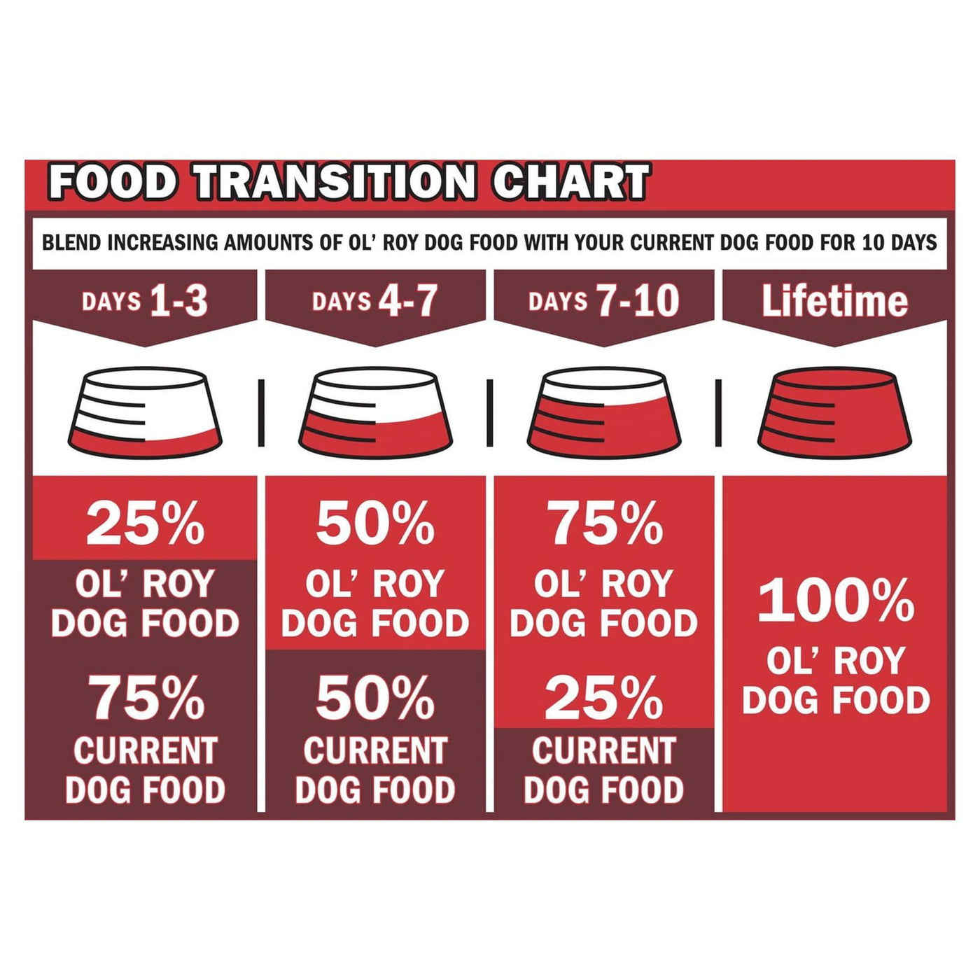(4 Pack) Chicken & Beef Dinner Meaty Loaf Wet Dog Food for Puppies, Grain Free - 13.2 Oz Can - Great Tasting Chicken and Beef Flavor Encourages Healthy Appetite