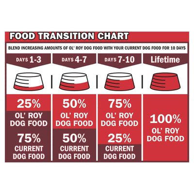 (4 Pack) Chicken & Beef Dinner Meaty Loaf Wet Dog Food for Puppies, Grain Free - 13.2 Oz Can - Great Tasting Chicken and Beef Flavor Encourages Healthy Appetite