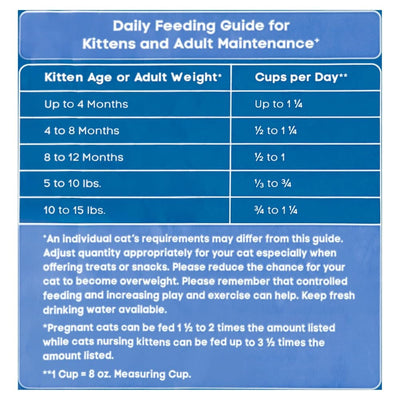 Chicken & Turkey Flavor Kibble Dry Cat Food for Cats, Complete Nutrition, 16 lb Bag