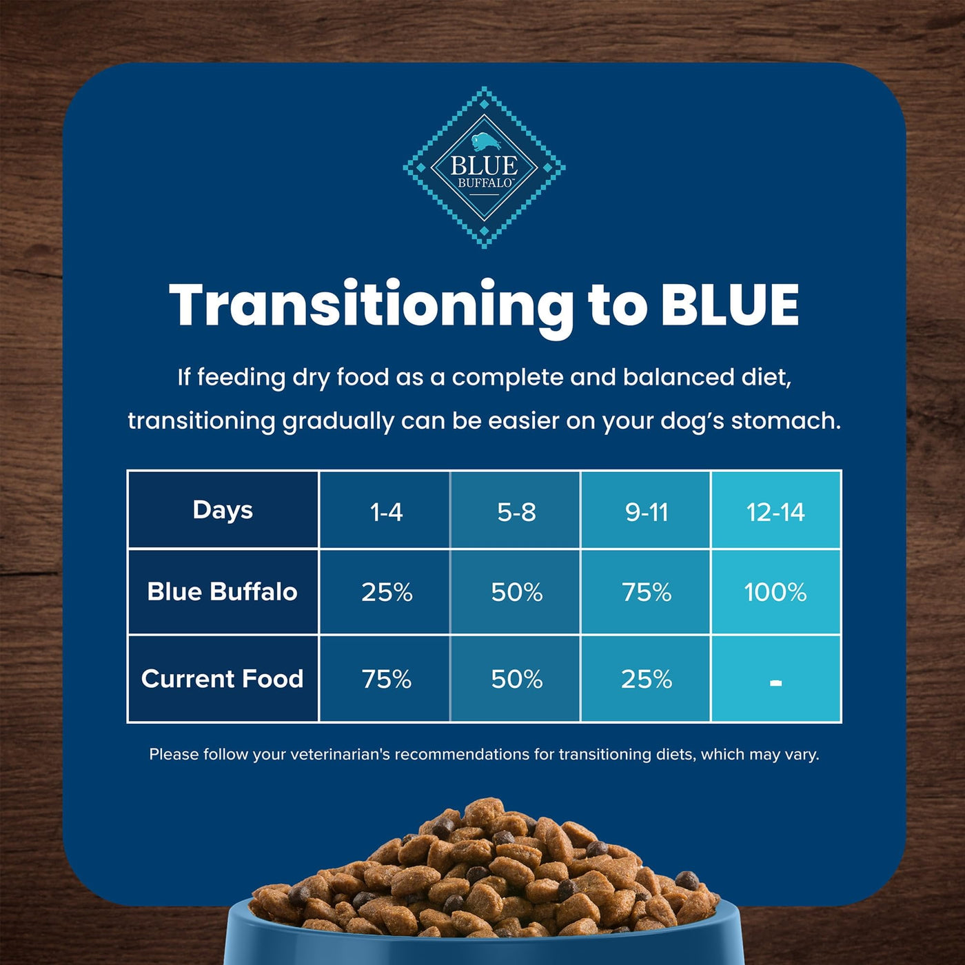 Life Protection Formula Small Breed Dry Dog Food - Lamb & Brown Rice - Supports High Energy Needs with Increased Levels of Protein and Carbohydrates - 15 lbs.