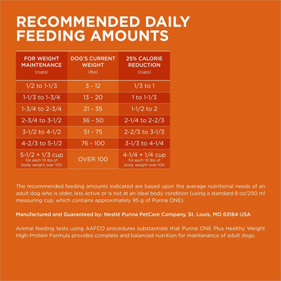 Healthy Weight Dog Food Dry Formula - Real Turkey Flavor Dry Dog Food - Support a Strong Immune System - Deliciously Crunchy Bites - 8 lb Bag