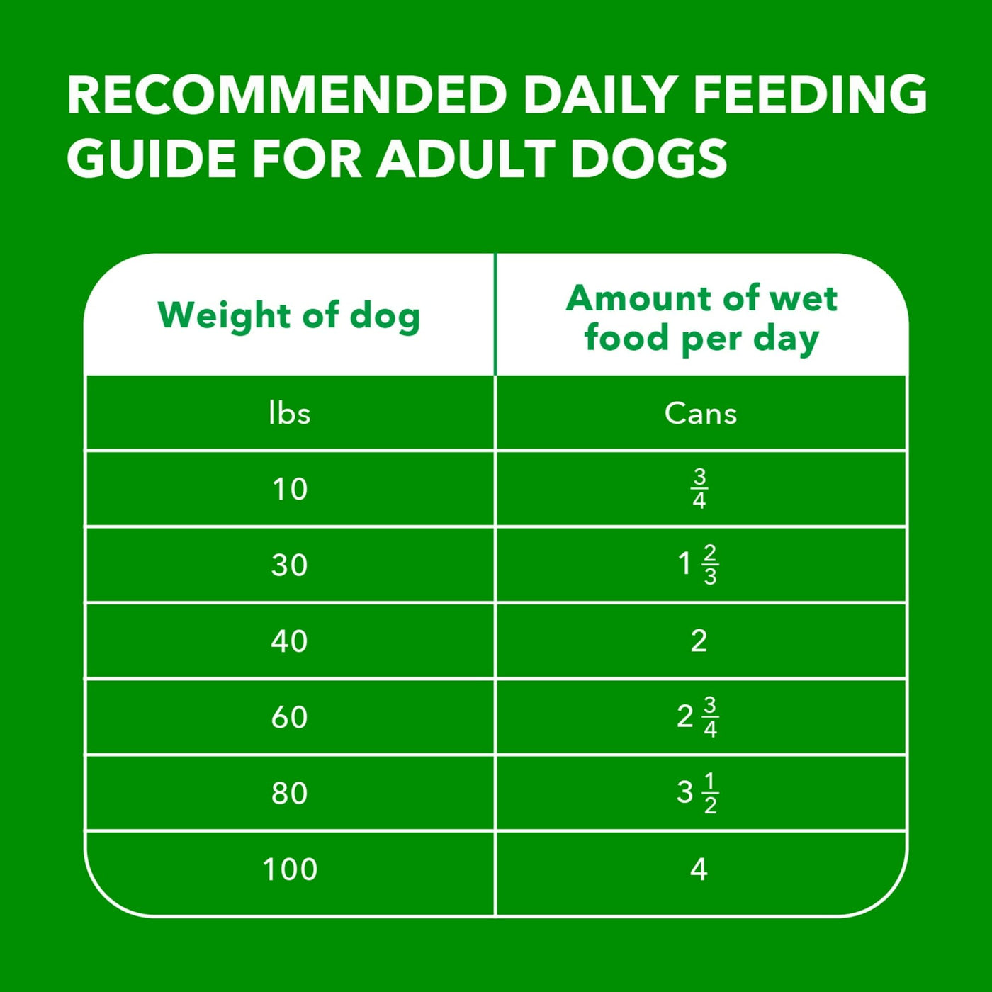 Trase A Proactive Health Chicken and Whole Grain Rice Wet Dog Food - Contains Omega 6 Fatty Acids to Support Healthy Skin and a Soft, Shiny Coat - 13 Oz Cans (6 Pack)