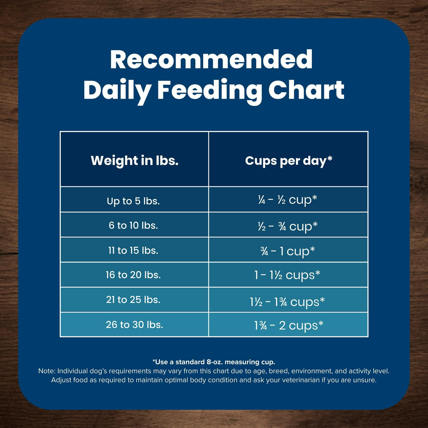 Trase A Life Protection Formula Small Breed Dry Dog Food Chicken & Brown Rice - Contains Essential Proteins and Carbs to Support Higher Energy Requirements of Small Breed Dogs - 5 lbs