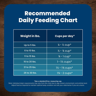 Trase A Life Protection Formula Small Breed Dry Dog Food Chicken & Brown Rice - Contains Essential Proteins and Carbs to Support Higher Energy Requirements of Small Breed Dogs - 5 lbs