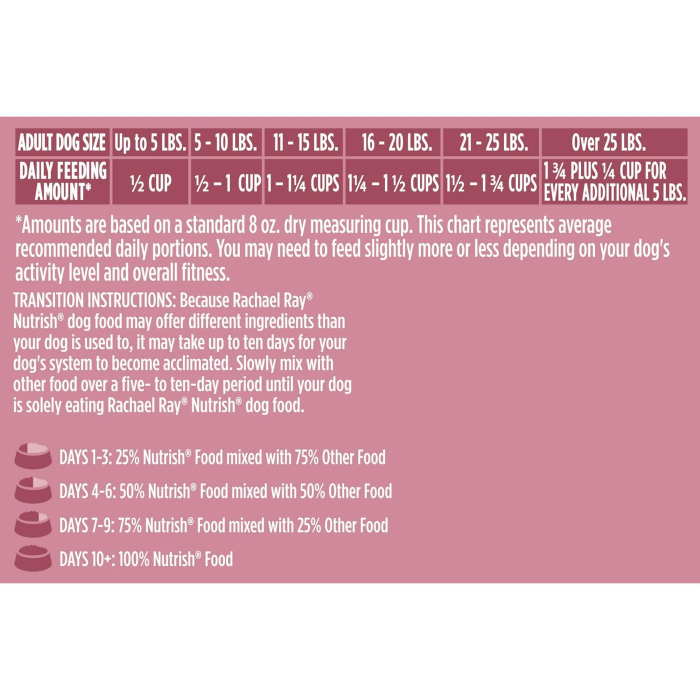 Trase A Little Bites Real Chicken & Veggies Recipe Dry Dog Food with Added Vitamins, Minerals and Taurine - Small Kibble Dog Food with Crunchy Texture - 6 lb. Bag