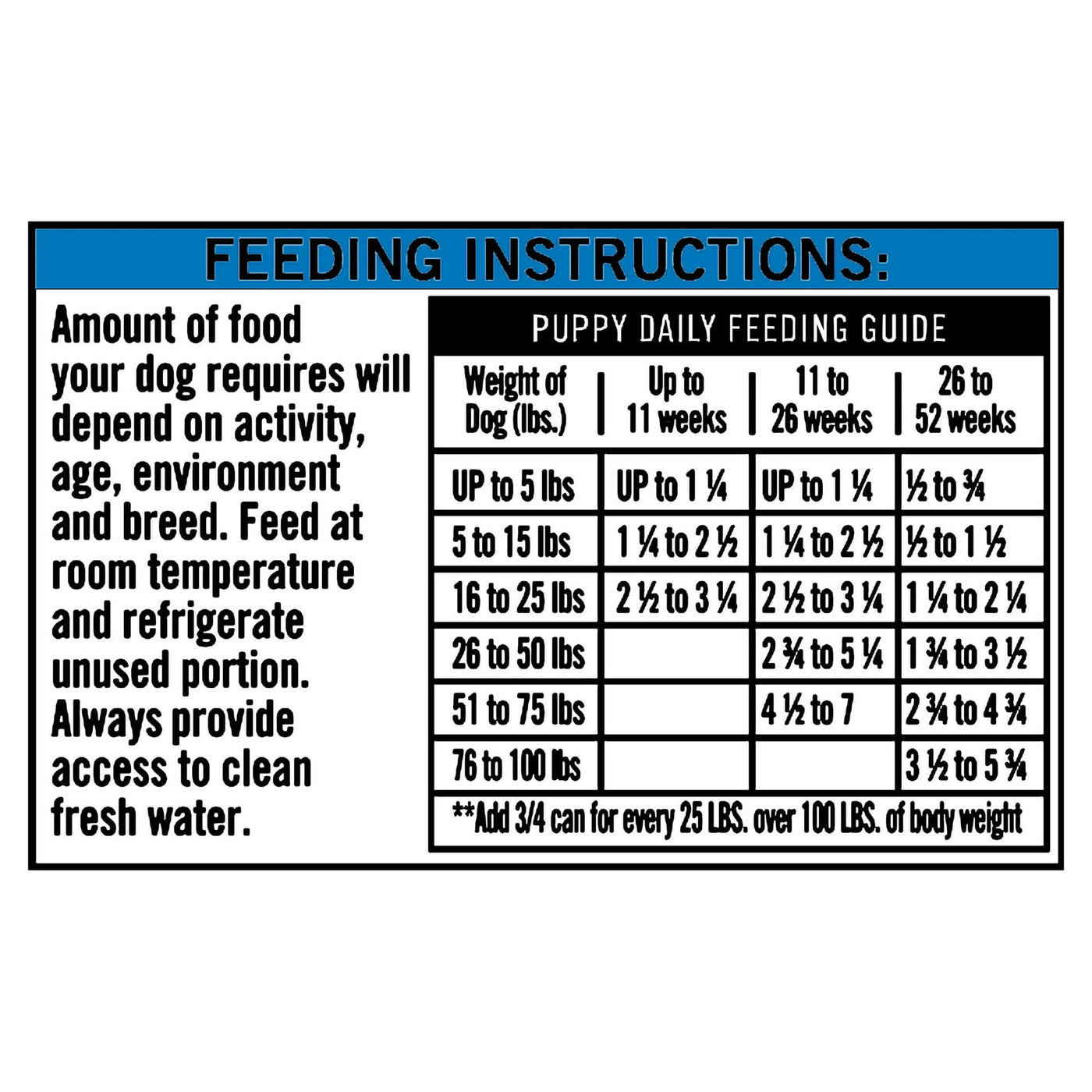 Trase A (3 Pack) Pro+ Chicken & Brown Rice Stew Wet Dog Food for Puppy - 12.5 oz Can - Veterinarian Formulated to Support Healthy Growth