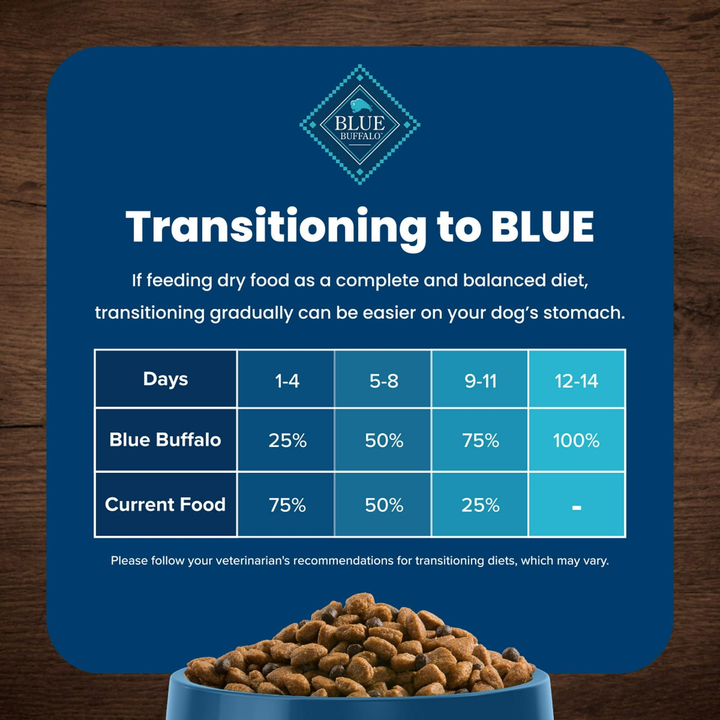 Trase A Life Protection Formula Adult Chicken & Brown Rice Recipe Dry Dog Food - Helps Build and Maintain Strong Muscles - Made with Natural Ingredients - 24 lb