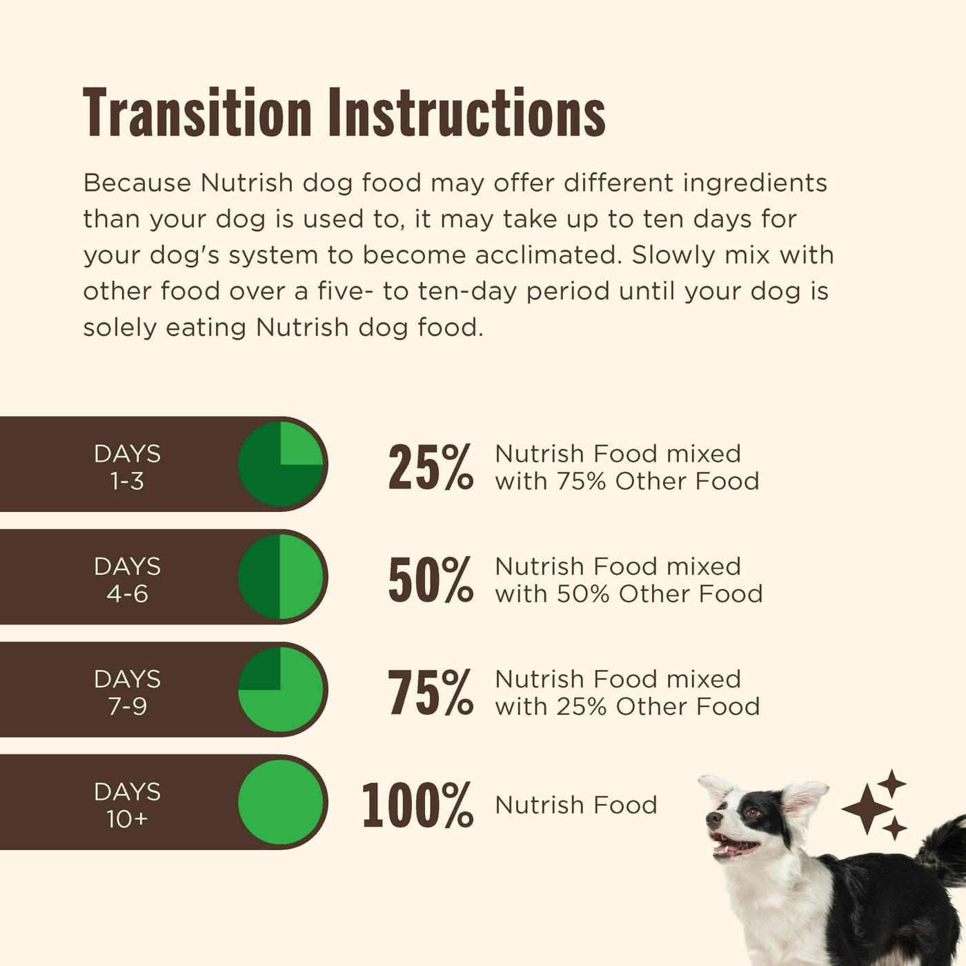 Trase A Real Chicken & Veggies Recipe Whole Health Blend Dry Dog Food - Natural Food for Adult Dogs with Added Vitamins, Minerals and Taurine - 14 lb. Bag
