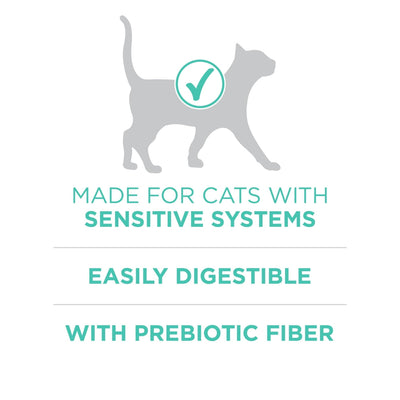 Sensitive Skin & Stomach Dry Cat Food - Turkey - Supports Strong Teeth and Healthy Gums - Digestible Formula for Cats with Sensitive Systems - 16 lb Bag