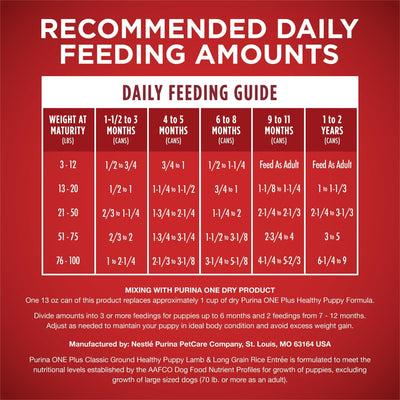 Trase A (2 Pack) Healthy Puppy Wet Dog Food Soft High Protein Lamb & Rice - 13 Oz Can - Antioxidants Help to Support A Strong Immune System