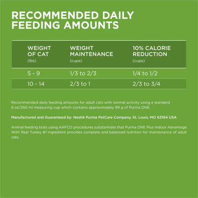 Dry Cat Food with Turkey Flavor - Low Fat, Weight Control Indoor Dry Cat Food - 100 Percent Complete and Balanced Nutrition - Made Without Corn, Wheat or Soy - 3.5 lb Bag