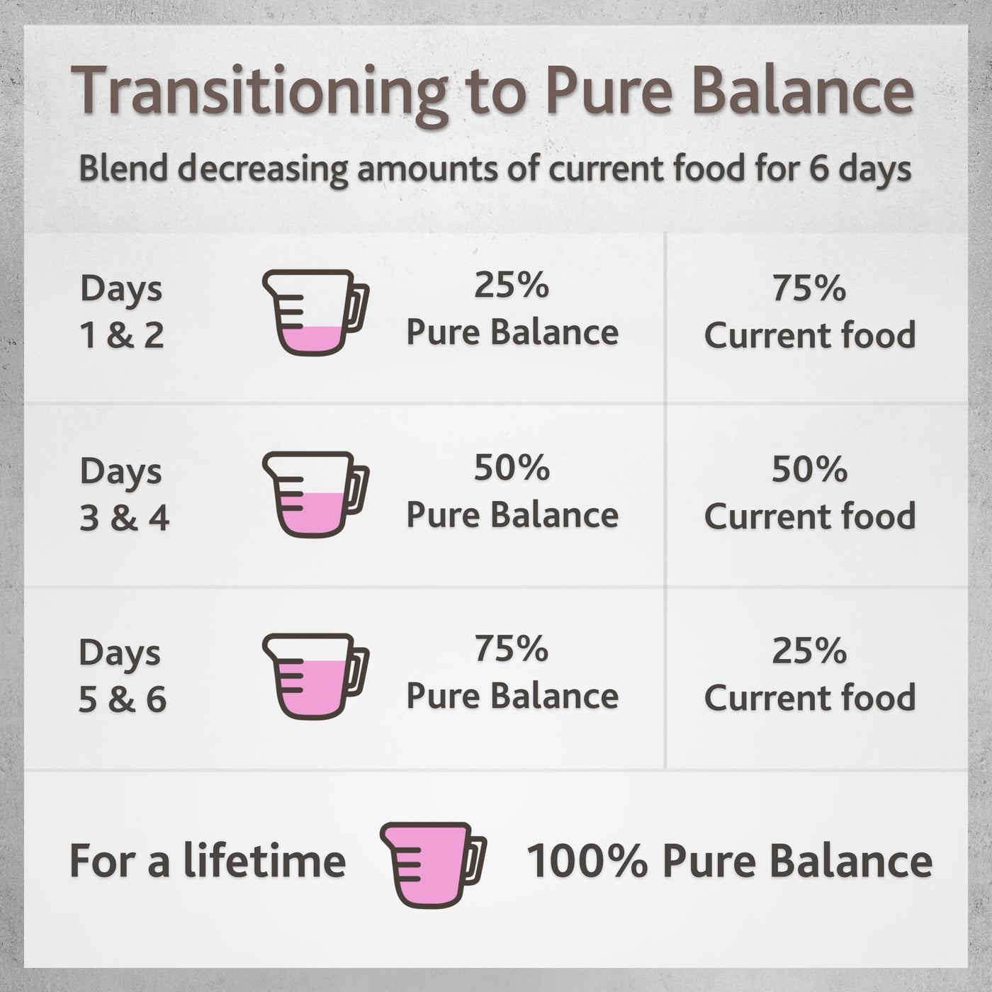 Trase A Purre Balance Pro+ Chicken Stew Wet Dog Food for Puppies, Grain Free Formula, Chicken Flavored, 3.5 oz Cups (12 Pack)