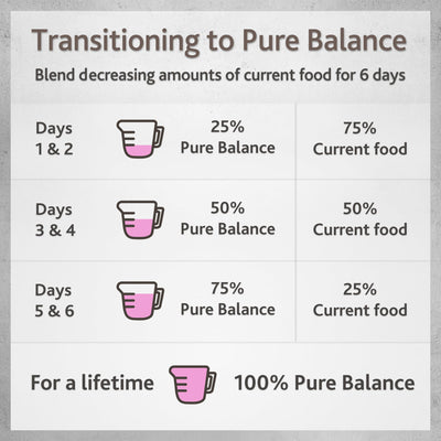Trase A Purre Balance Pro+ Chicken Stew Wet Dog Food for Puppies, Grain Free Formula, Chicken Flavored, 3.5 oz Cups (12 Pack)