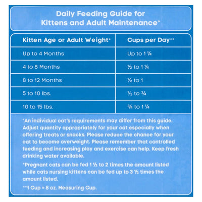 Complete Nutrition Formula Dry Cat Food, Chicken & Turkey Flavor, Kibble Dry Cat Food for Cats, 35 lb