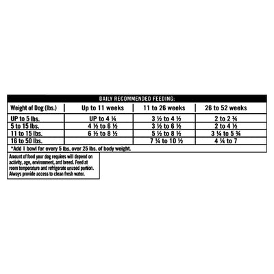 Trase A Purre Balance Pro+ Chicken Stew Wet Dog Food for Puppies, Grain Free Formula, Chicken Flavored, 3.5 oz Cups (12 Pack)