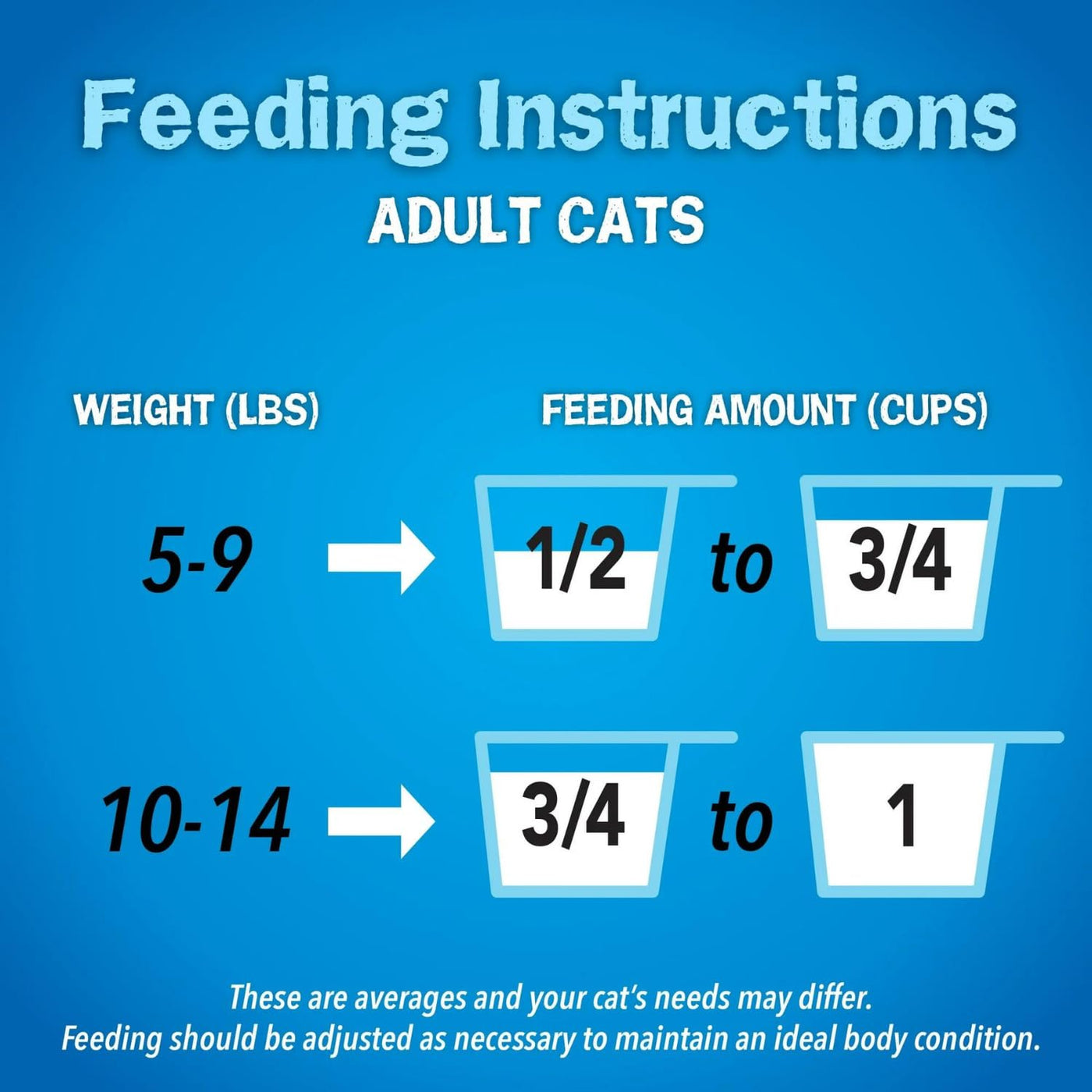 Trase A Seafood Sensations, Indoor Dry Cat Food, Salmon,Tuna, & Shrimp, Helps Support Immune Health, 22 lb Bag