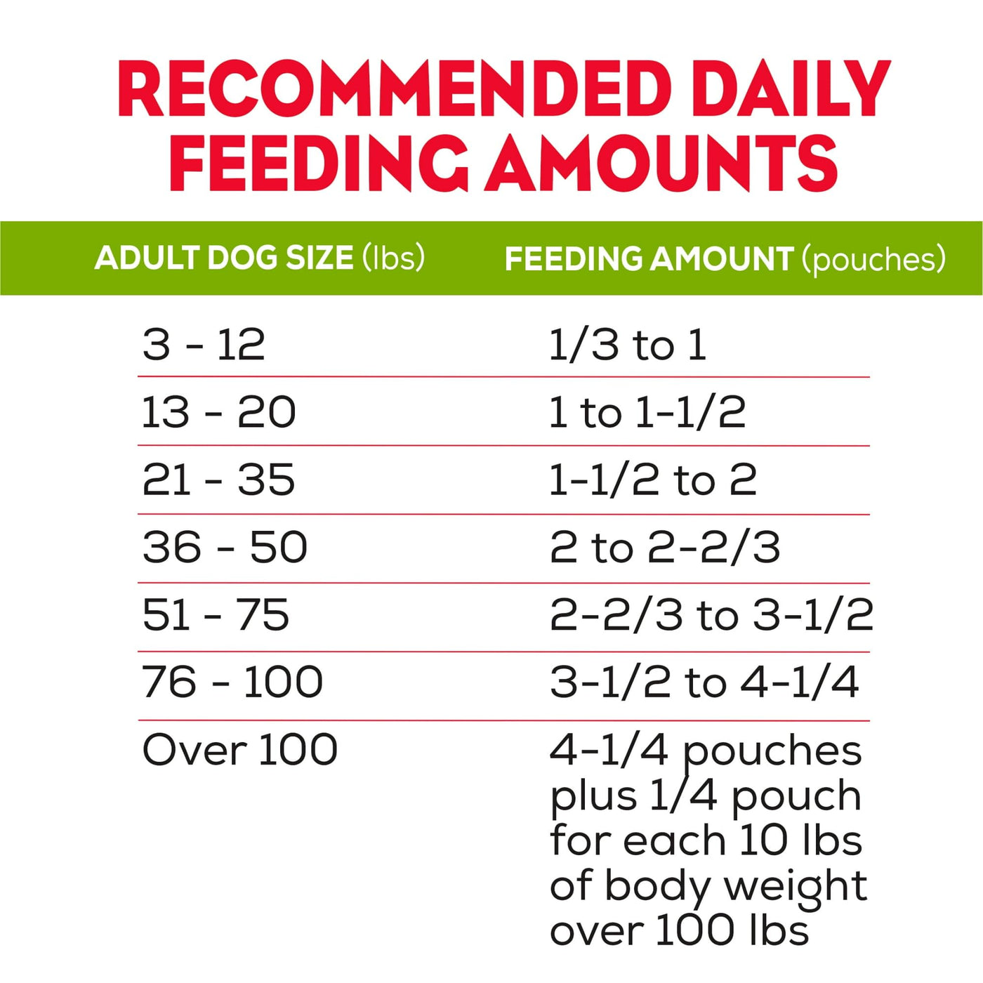 Trase A Moist and Meaty Dry Dog Food - High Protein Steak Flavor with Real Beef - Complete & Balanced Nutrition for Adult Dogs - 12 oz Pouches (6 Pack)