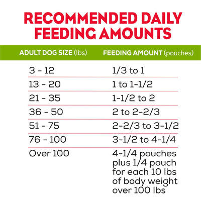 Trase A Moist and Meaty Dry Dog Food - High Protein Steak Flavor with Real Beef - Complete & Balanced Nutrition for Adult Dogs - 12 oz Pouches (6 Pack)