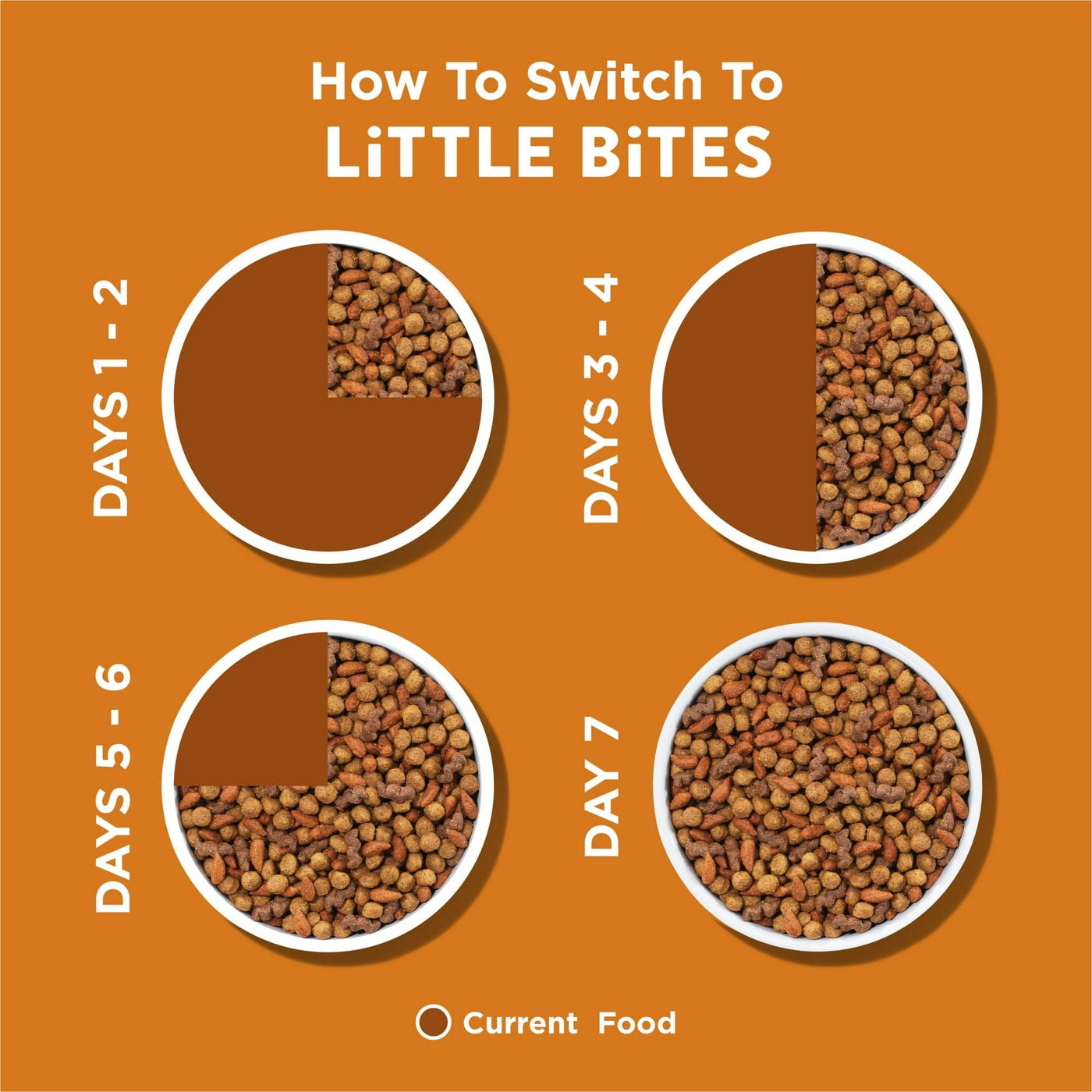 Little Bites with Real Chicken and Beef Dry Dog Food Small Breed Recipe - Crunchy Kibble Blend Helps Clean Dog Teeth - 4 lb Bag