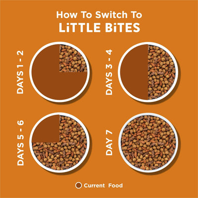 Little Bites with Real Chicken and Beef Dry Dog Food Small Breed Recipe - Crunchy Kibble Blend Helps Clean Dog Teeth - 4 lb Bag