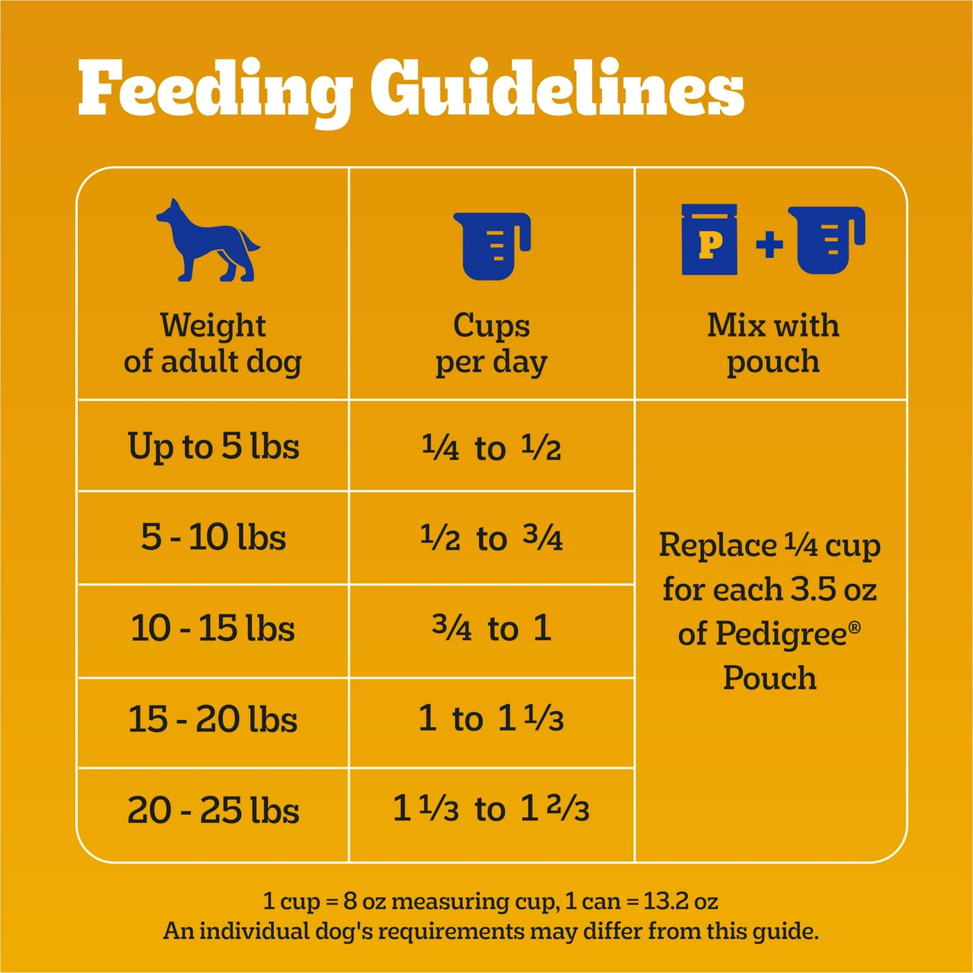 Tender Bites Complete Nutrition Adult Small Breed Dry Dog Food - Chicken & Steak Flavor - Dry Food Recipe with Whole Grains, Protein, and Accents of Vegetables - 3.5 Lb Bag