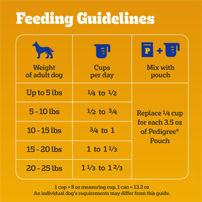 Tender Bites Complete Nutrition Adult Small Breed Dry Dog Food - Chicken & Steak Flavor - Dry Food Recipe with Whole Grains, Protein, and Accents of Vegetables - 3.5 Lb Bag