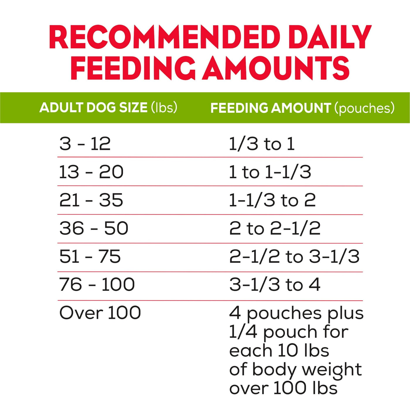 Trase A Dry Dog Food for Adult Dogs - Soft Beef Burger with Cheddar Cheese - Made with Real Beef - Soft and Meaty - 12 oz Pouches (5 Pack)