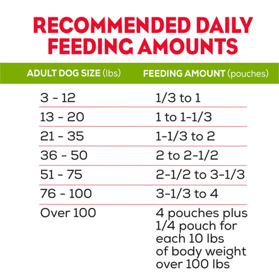 Trase A Dry Dog Food for Adult Dogs - Soft Beef Burger with Cheddar Cheese - Made with Real Beef - Soft and Meaty - 12 oz Pouches (5 Pack)